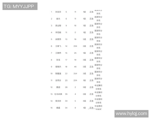 全运会积分榜更新北京网球队以53分稳居第一名